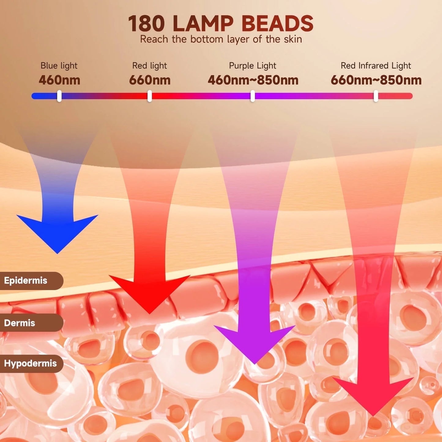 Red Light Therapy for Face, 4 Modes Led Face Mask Light Therapy with Remote, Portable Light Therapy Mask for Skin Care at Home, Travel (Black)
